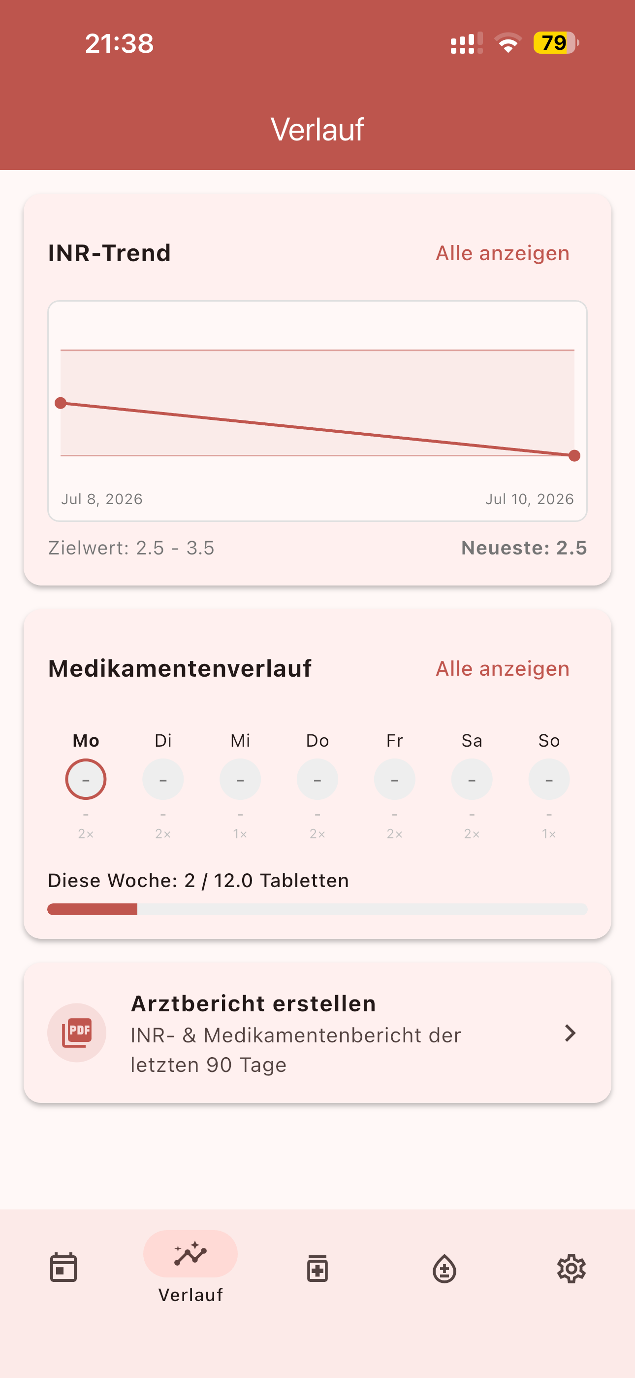 Verlauf mit INR-Trend, Medikamentenverlauf und Arztbericht